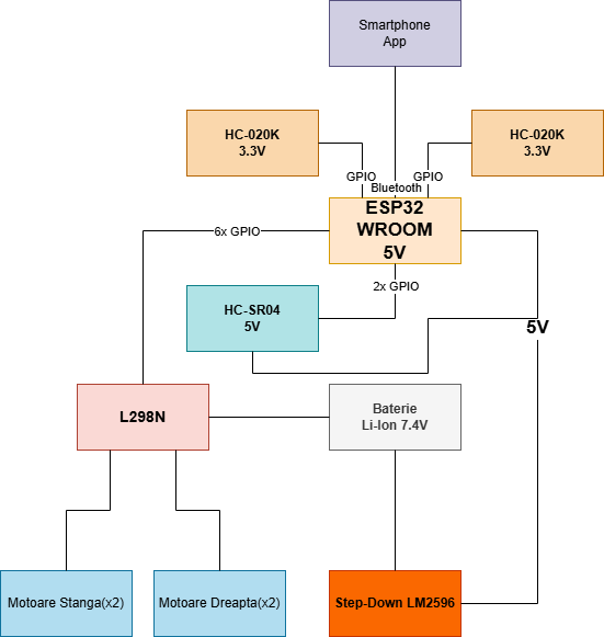 pm:prj2026:florin.stancu:untitled_diagram.drawio_1_.png