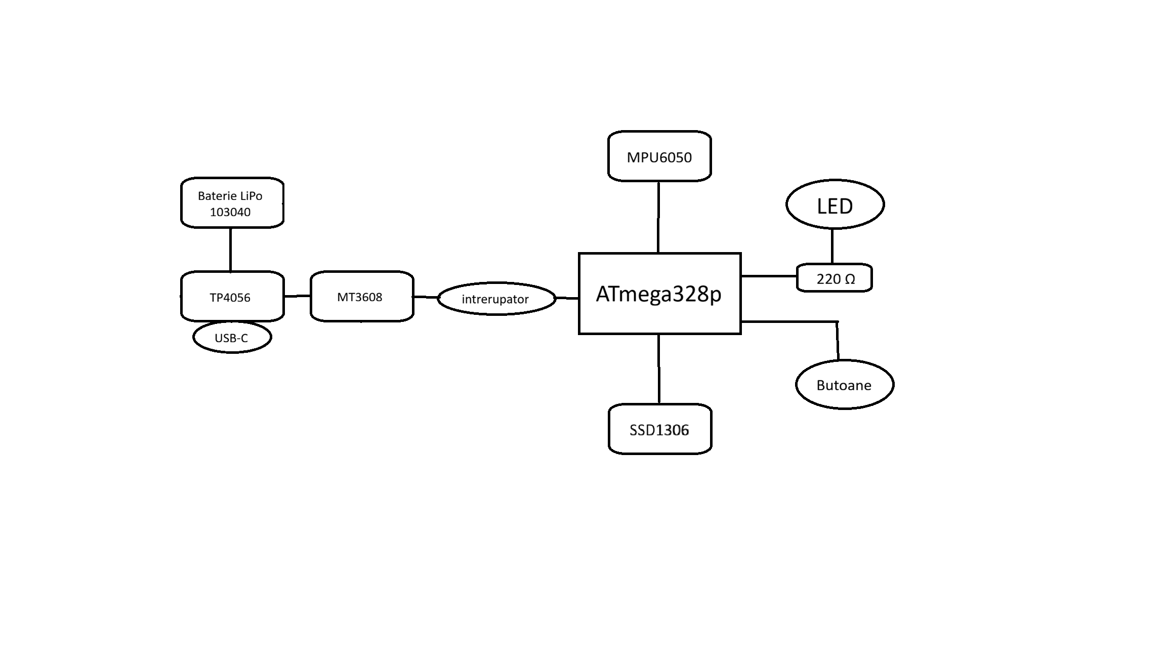 pm:prj2026:ionut.otelea:block_diagram.png