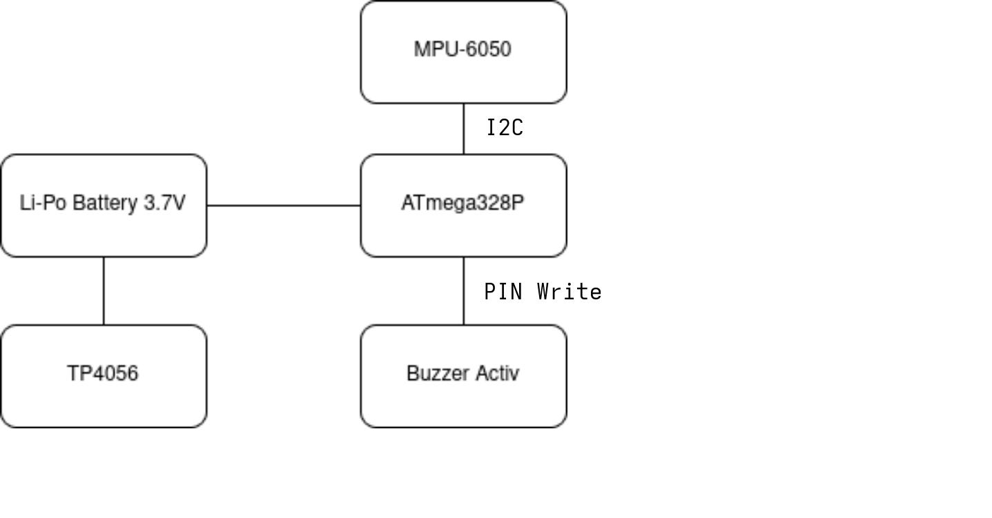 pm:prj2026:ionut.otelea:diagrama_detector_caderi.drawio.jpeg
