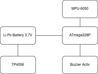 pm:prj2026:ionut.otelea:diagrama_detector_caderi.drawio.png