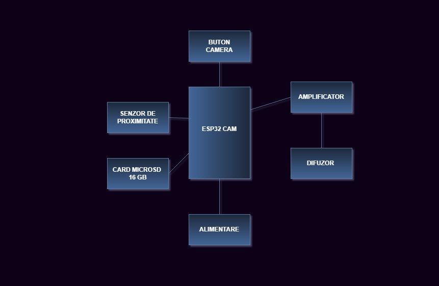 pm:prj2026:ionut.otelea:diagrama_mea.png