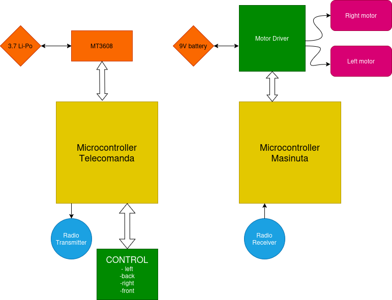 diagrama_pm.drawio.png