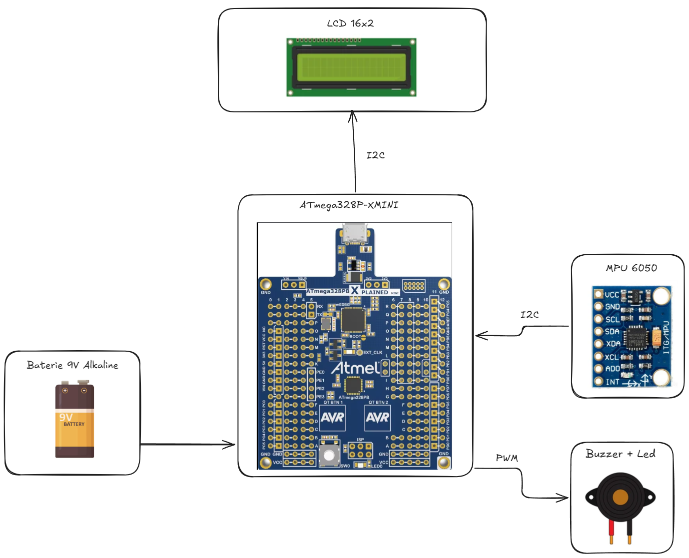pm:prj2026:ionut.otelea:diagrama_pm_controller.png