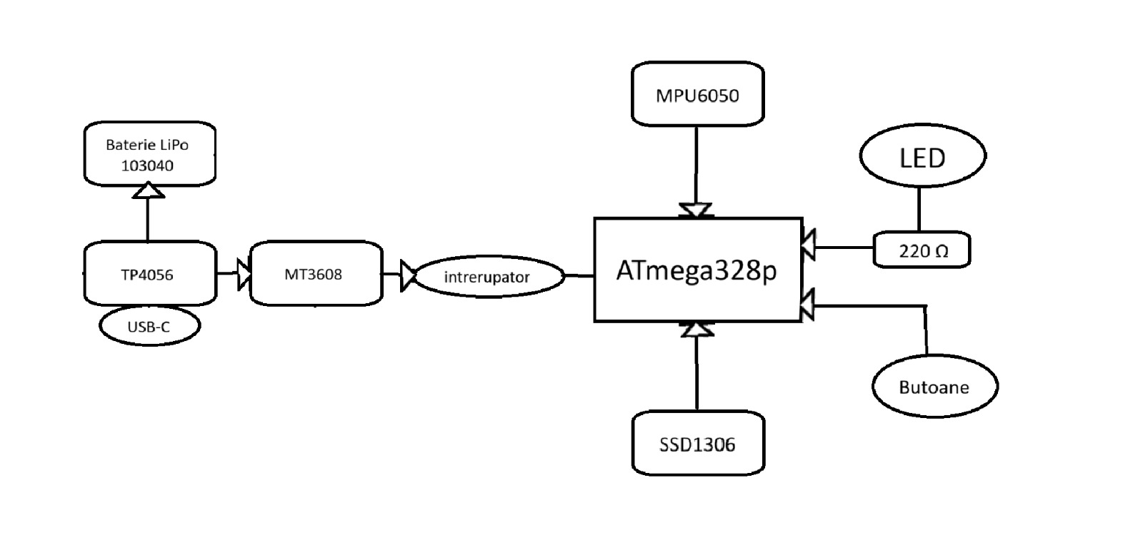 pm:prj2026:ionut.otelea:gmh_block_diagram.jpg