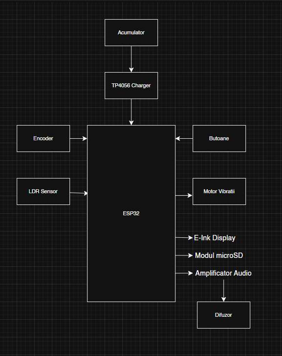 schema_bloc.png