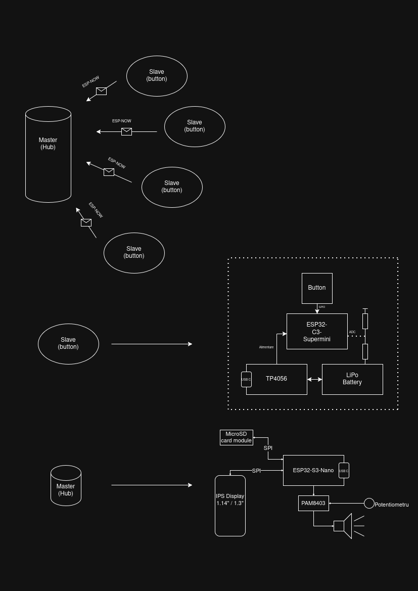 schema_butonase.png