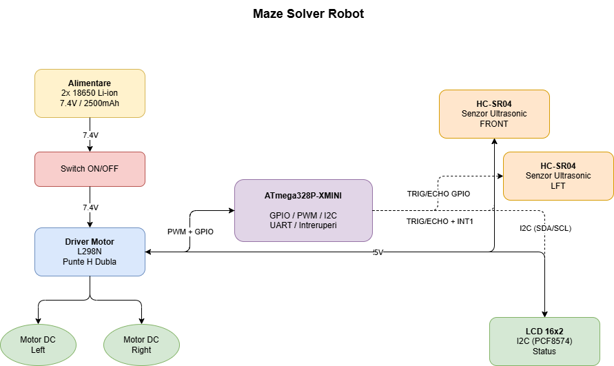 pm:prj2026:jan.vaduva:bloc_diagram.png