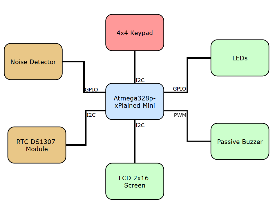 block-diagram-ioana-vatasescu.png