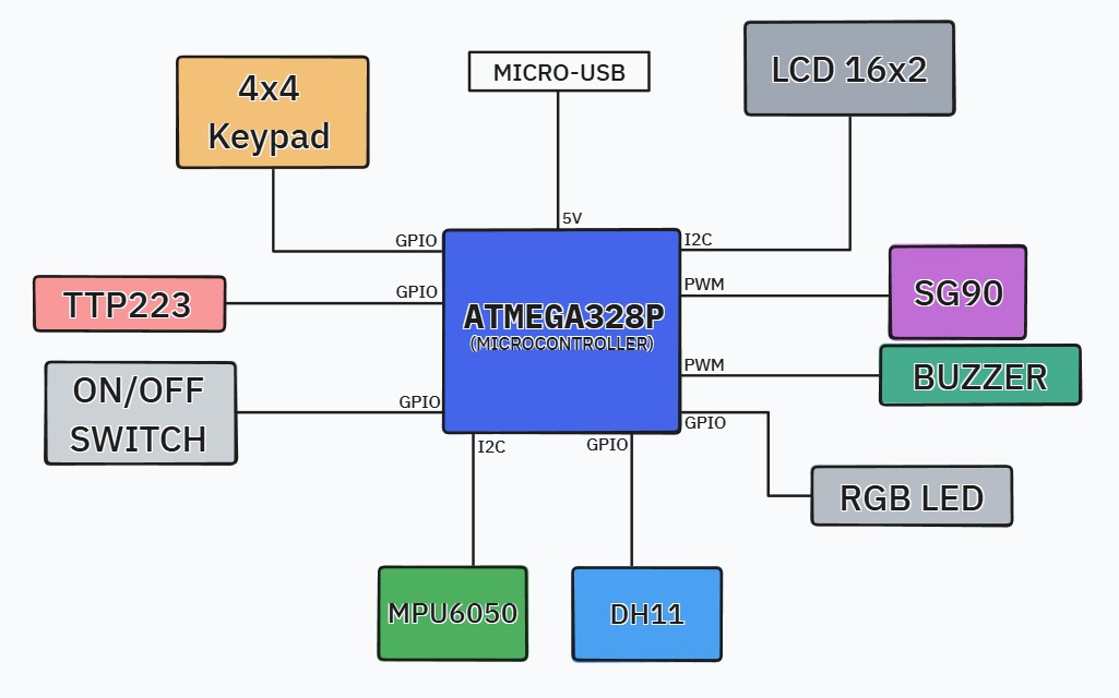 block_diagram.jpeg