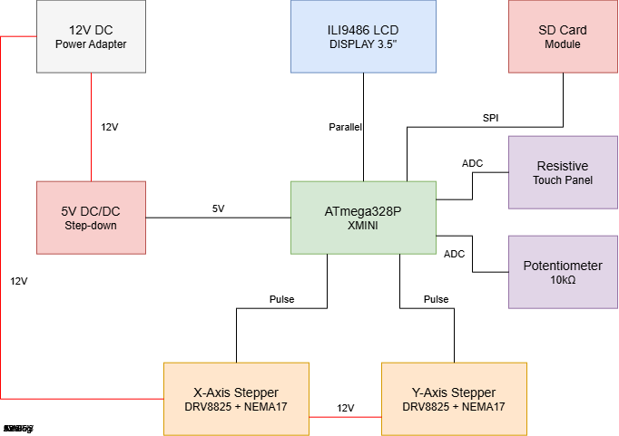 pm:prj2026:jan.vaduva:blockdiagram_plotter_v2.0.png