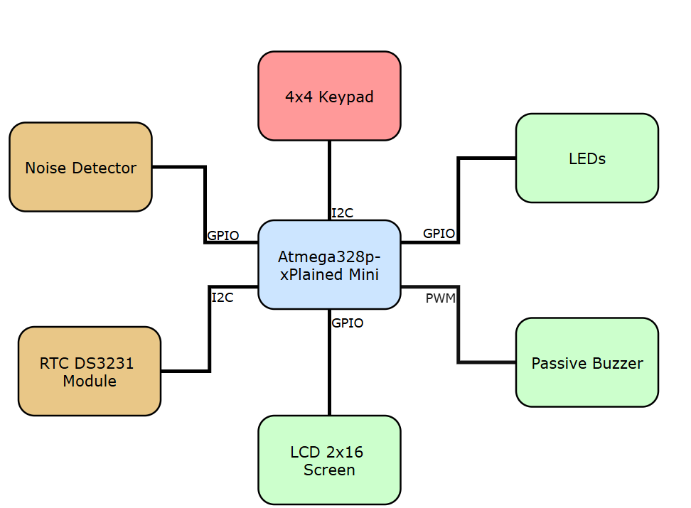 pm:prj2026:jan.vaduva:diagram-ioana-vatasescu.png