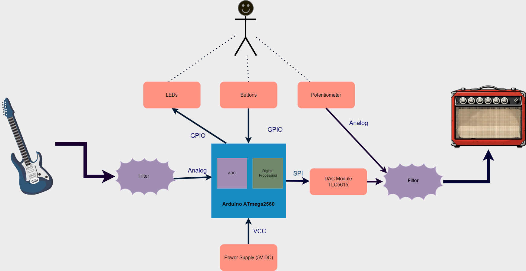 pm:prj2026:jan.vaduva:diagram-pedal.drawio.png