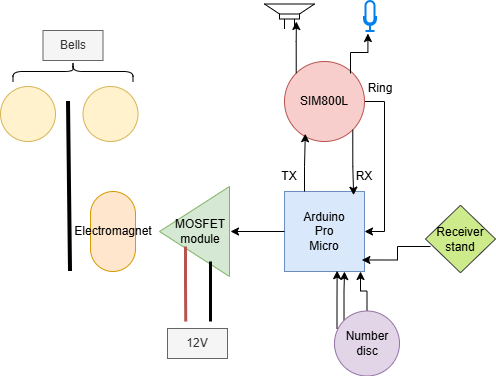 pm:prj2026:jan.vaduva:diagrama_fara_titlu.drawio.png