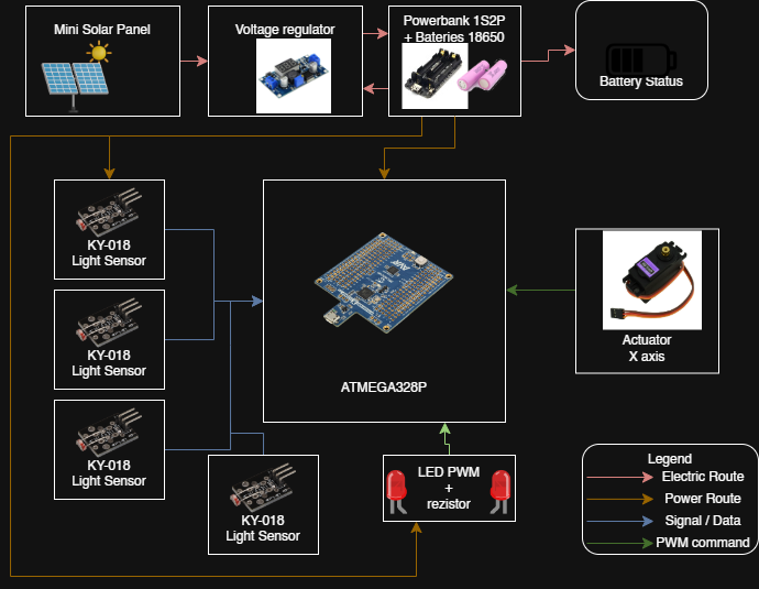 pm:prj2026:jan.vaduva:diagramaelectrica_prunoiumiruna.png