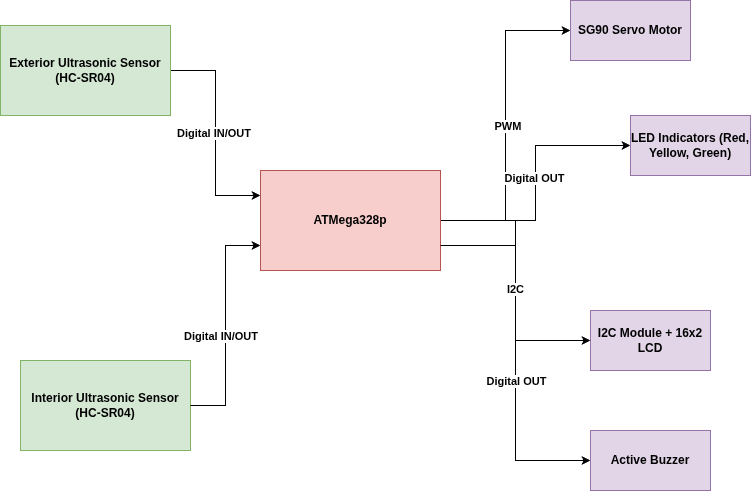 diagramblock.png