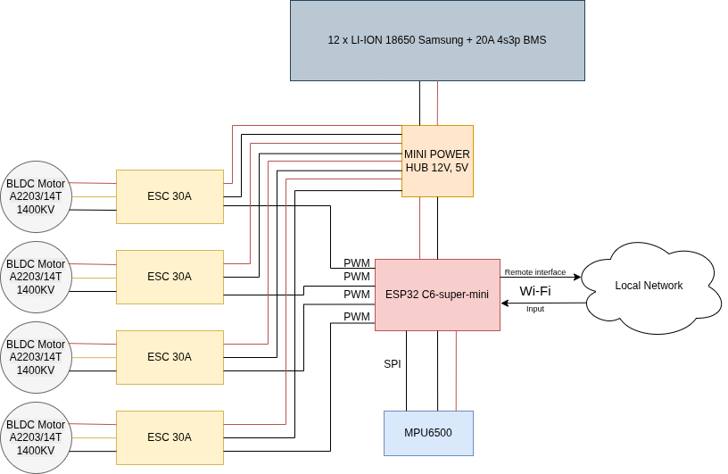 pm:prj2026:jan.vaduva:drone_block_diagram.drawio2.png