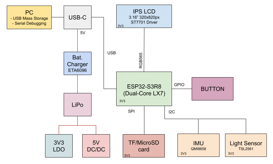 pm:prj2026:jan.vaduva:flowbox_block_diagram_1_.png
