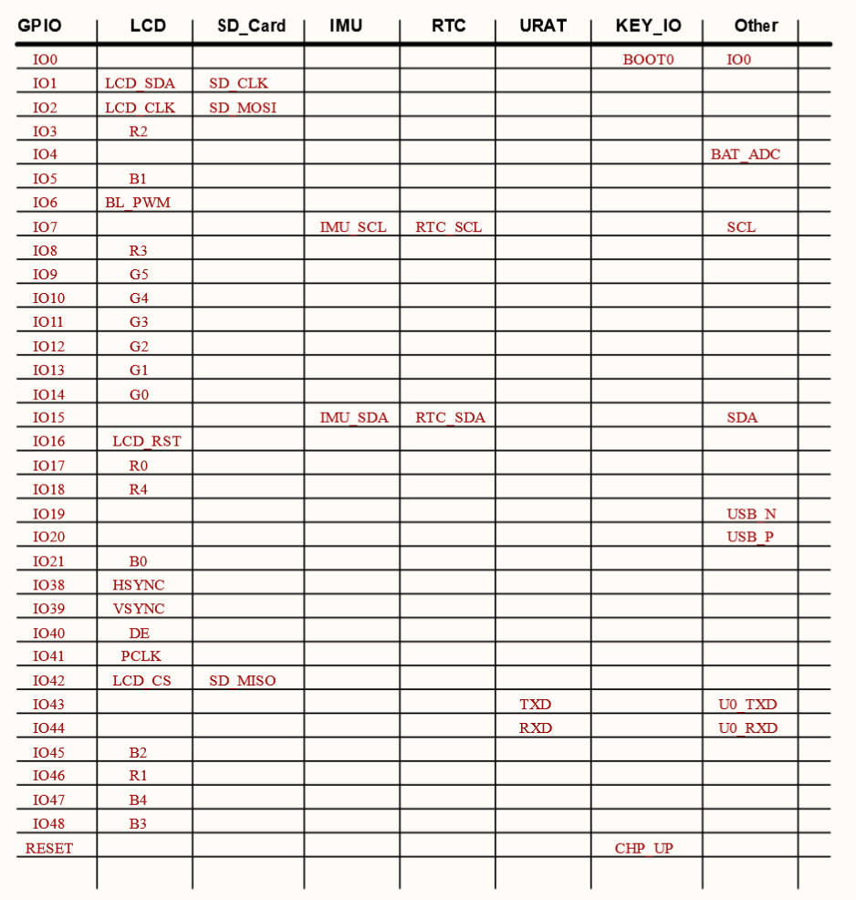 pm:prj2026:jan.vaduva:flowbox_schem_table.png