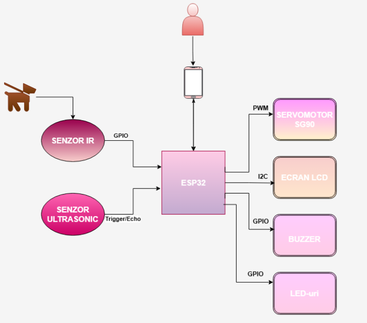 pm:prj2026:jan.vaduva:petfeeder2.png