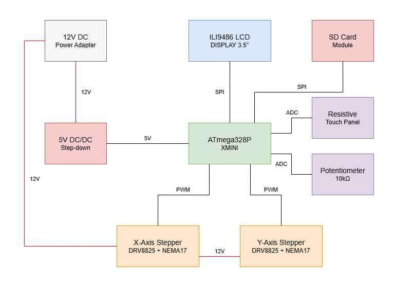 pm:prj2026:jan.vaduva:plotter_block_diagram_rrc.png