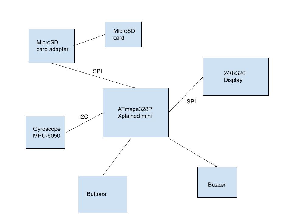 pm:prj2026:jan.vaduva:schema-bloc.jpg