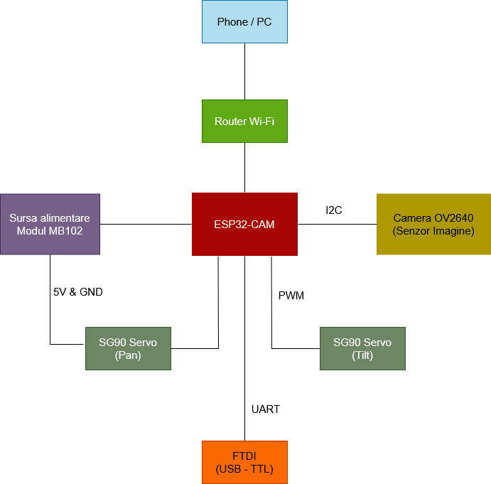 schema_bloc.drawio.png