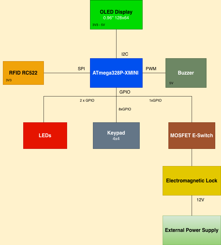 pm:prj2026:jan.vaduva:schema_bloc.png