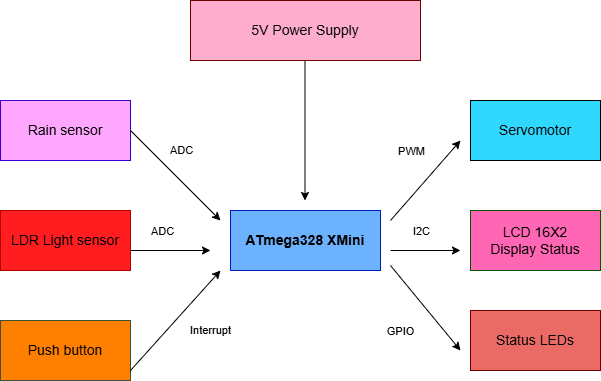 pm:prj2026:jan.vaduva:schema_bloc_sandu_elena2.png
