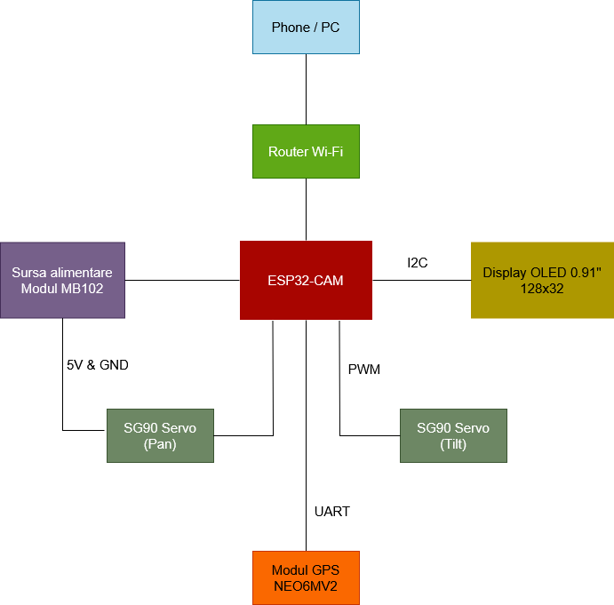 schema_v2.png