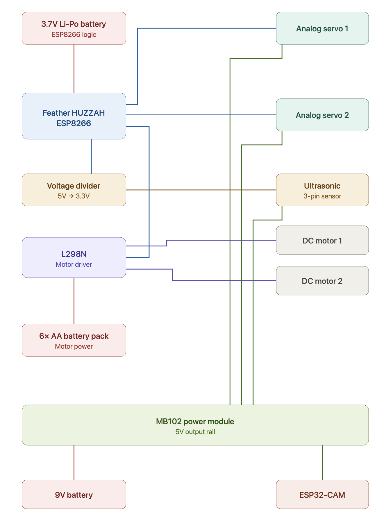 scoutcam-diagrama.png