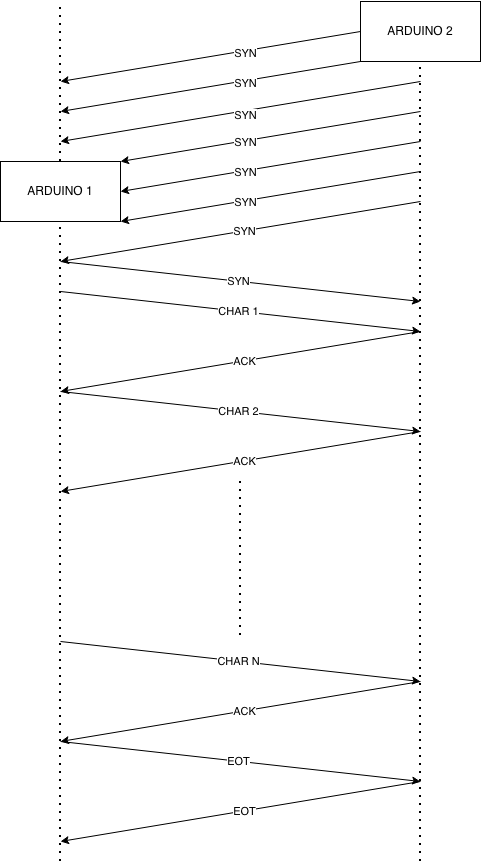 pm:prj2026:jan.vaduva:usart_protocol_block_diagram.png