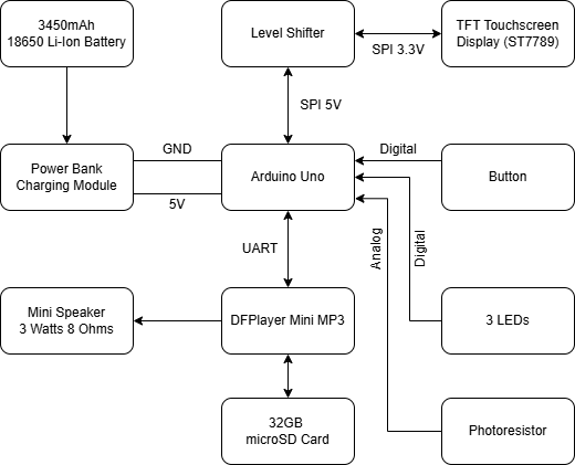 pm:prj2026:mihnea.dinica:connect_4_block_diagram.png
