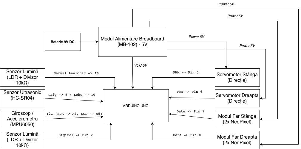 pm:prj2026:mihnea.dinica:diagrama_matrix.png