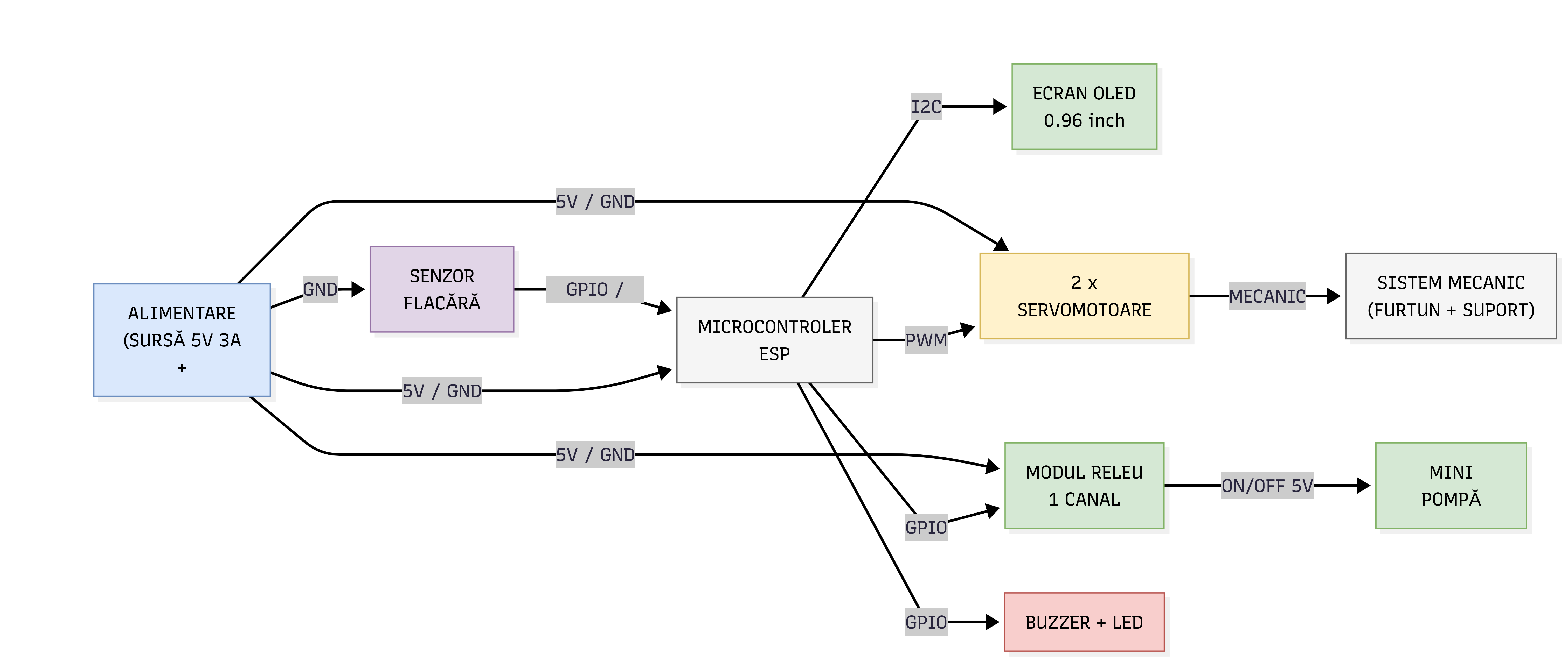 pm:prj2026:mihnea.dinica:esp_microcontroller_control-2026-05-12-121425.png