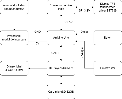 pm:prj2026:mihnea.dinica:schema-block-v2.drawio.png