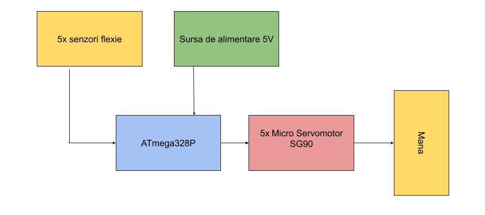 schema_bloc.jpg