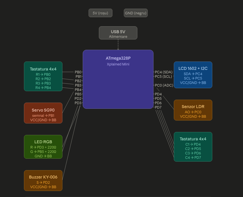 pm:prj2026:mihnea.dinica:schema_hardware_nicolas.png