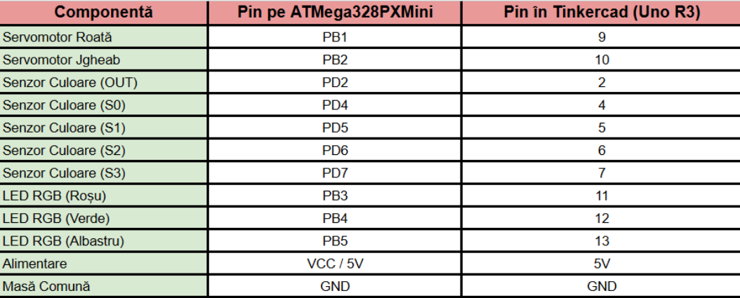 pm:prj2026:mihnea.dinica:screenshot_2026-05-14_221535.png
