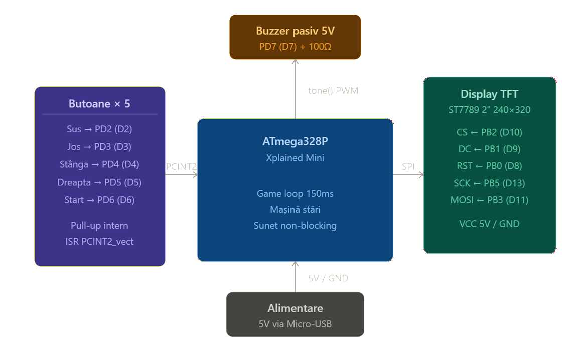 pm:prj2026:schema_bloc_mini_game_console.png