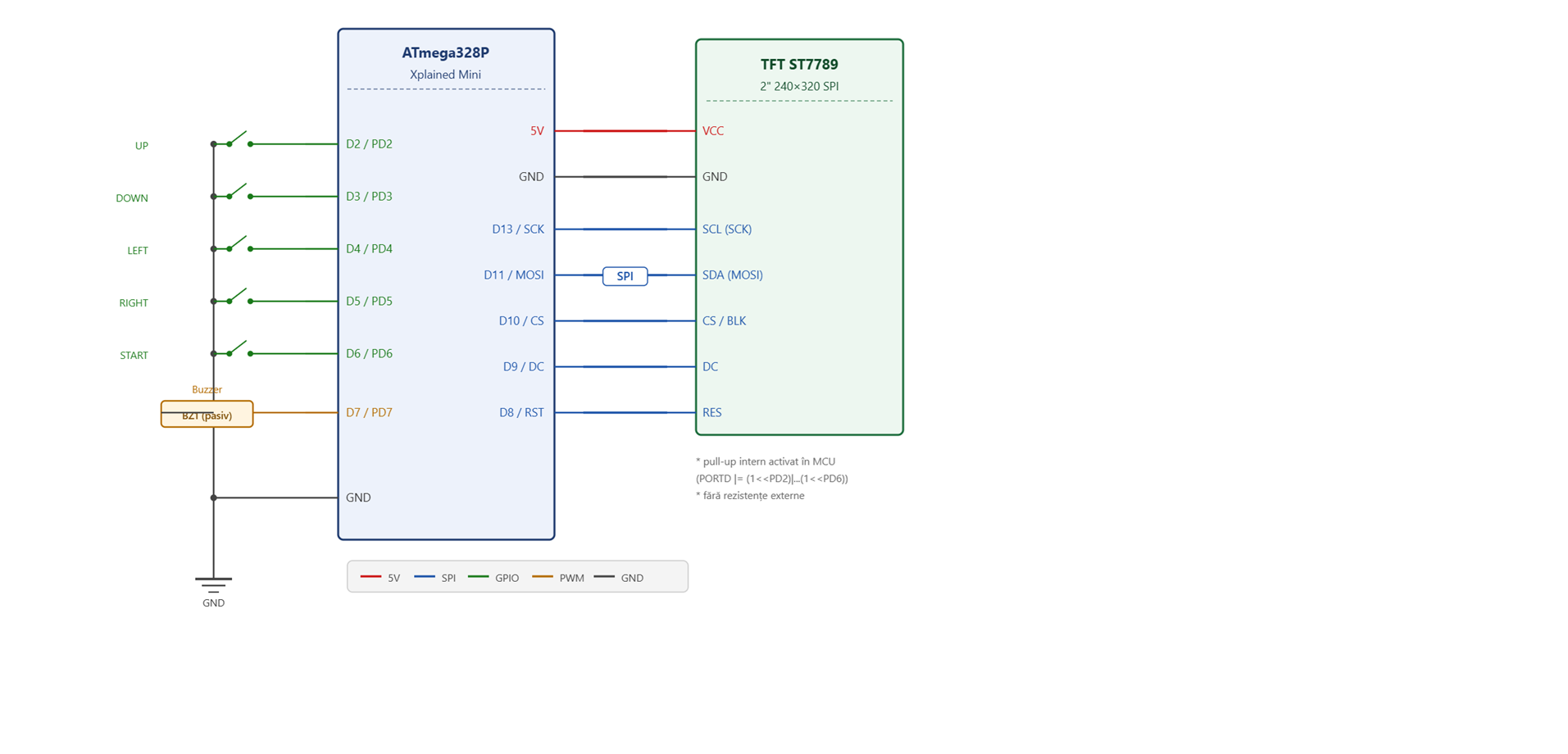 pm:prj2026:schema_electrica_davidrusu.png