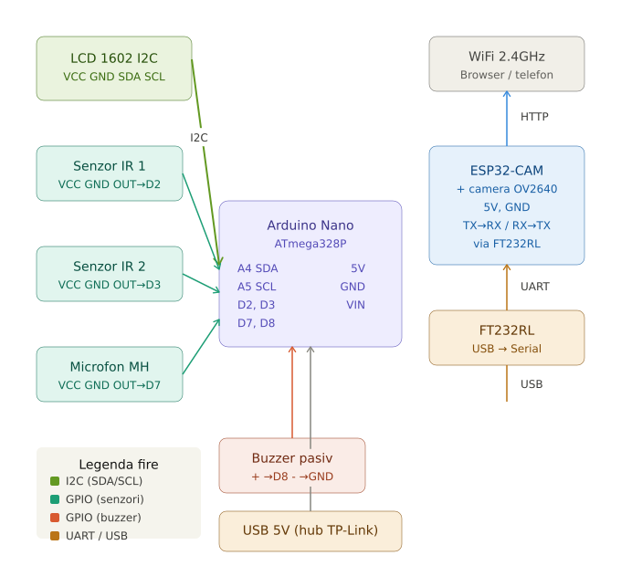 pm:prj2026:schema_electrica_sistem_securitate_1_.png