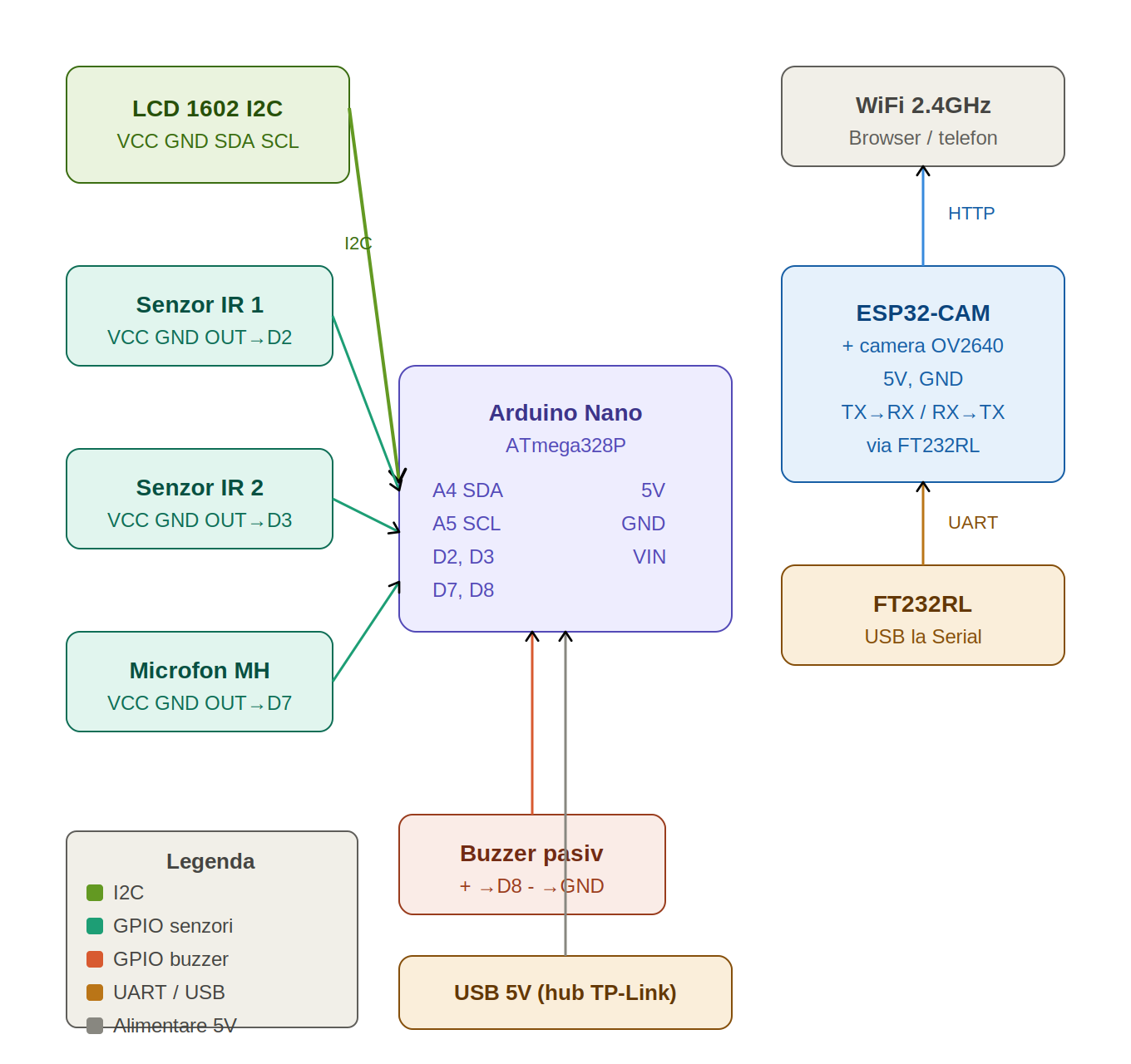 pm:prj2026:schema_electrica_sistem_securitate_2_.png