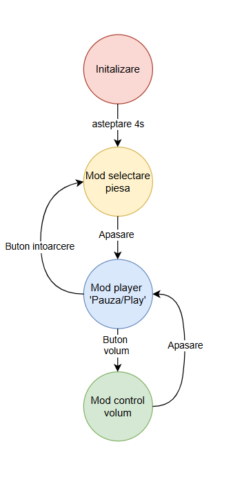 pm:prj2026:tarik_ilhan.omer:automat_meniu.png