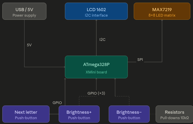 pm:prj2026:tarik_ilhan.omer:block_diagram.png