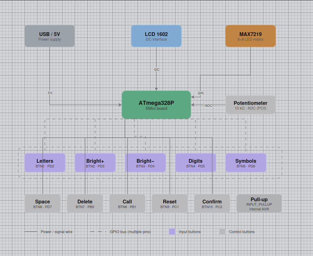 pm:prj2026:tarik_ilhan.omer:diagram_block_darius.png