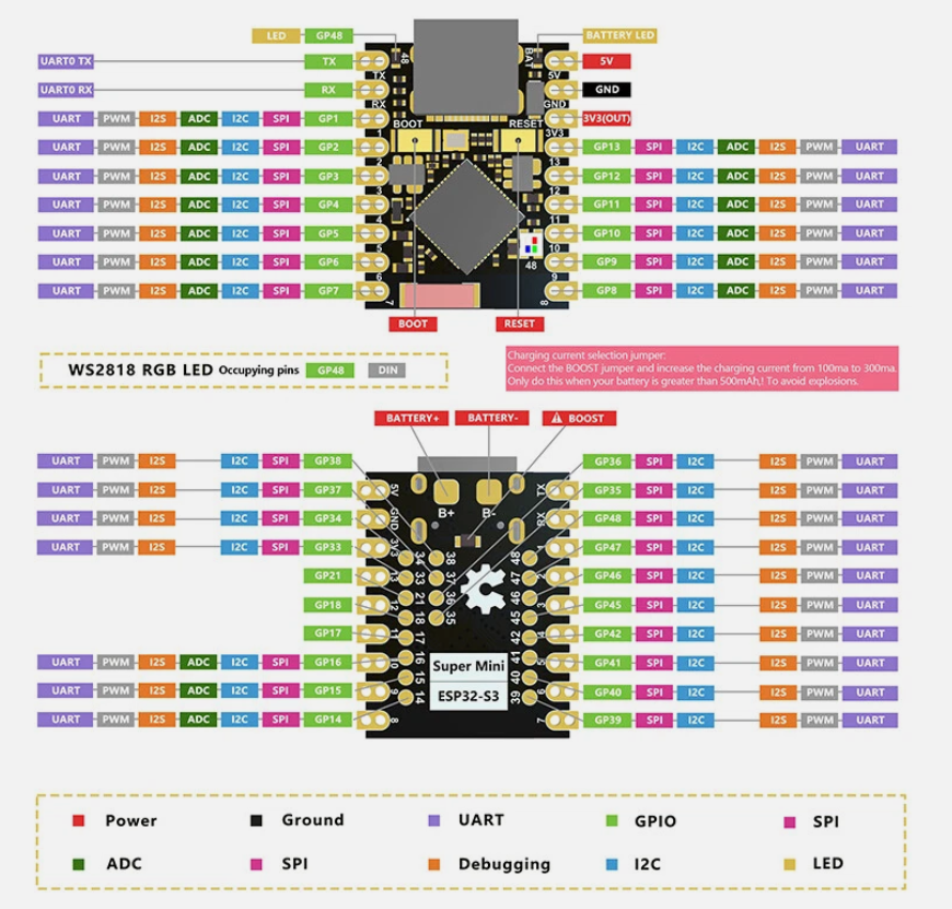 pm:prj2026:tarik_ilhan.omer:esp_pinout.png