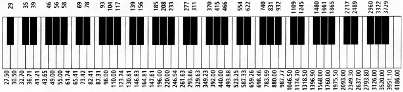 pm:prj2026:tarik_ilhan.omer:petre.nicolescu:piano_freq.png