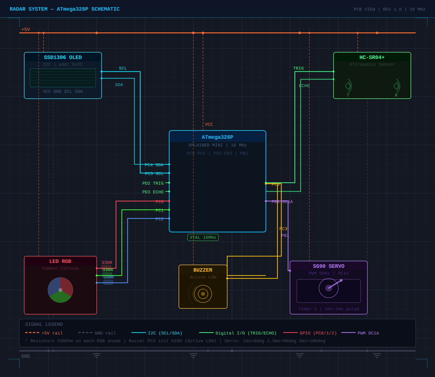 pm:prj2026:tarik_ilhan.omer:radar_fusion.png