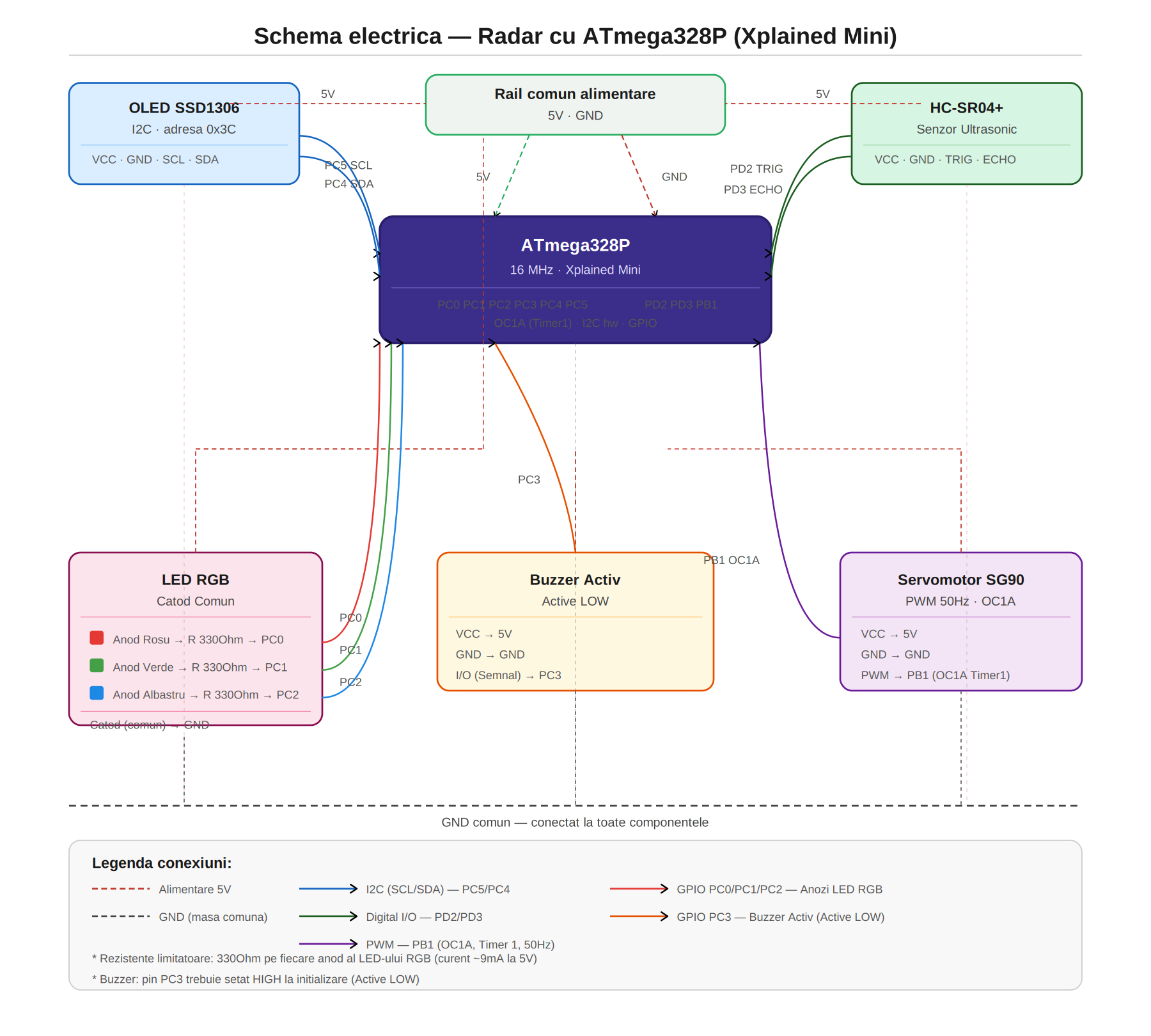 pm:prj2026:tarik_ilhan.omer:radar_schema2.png