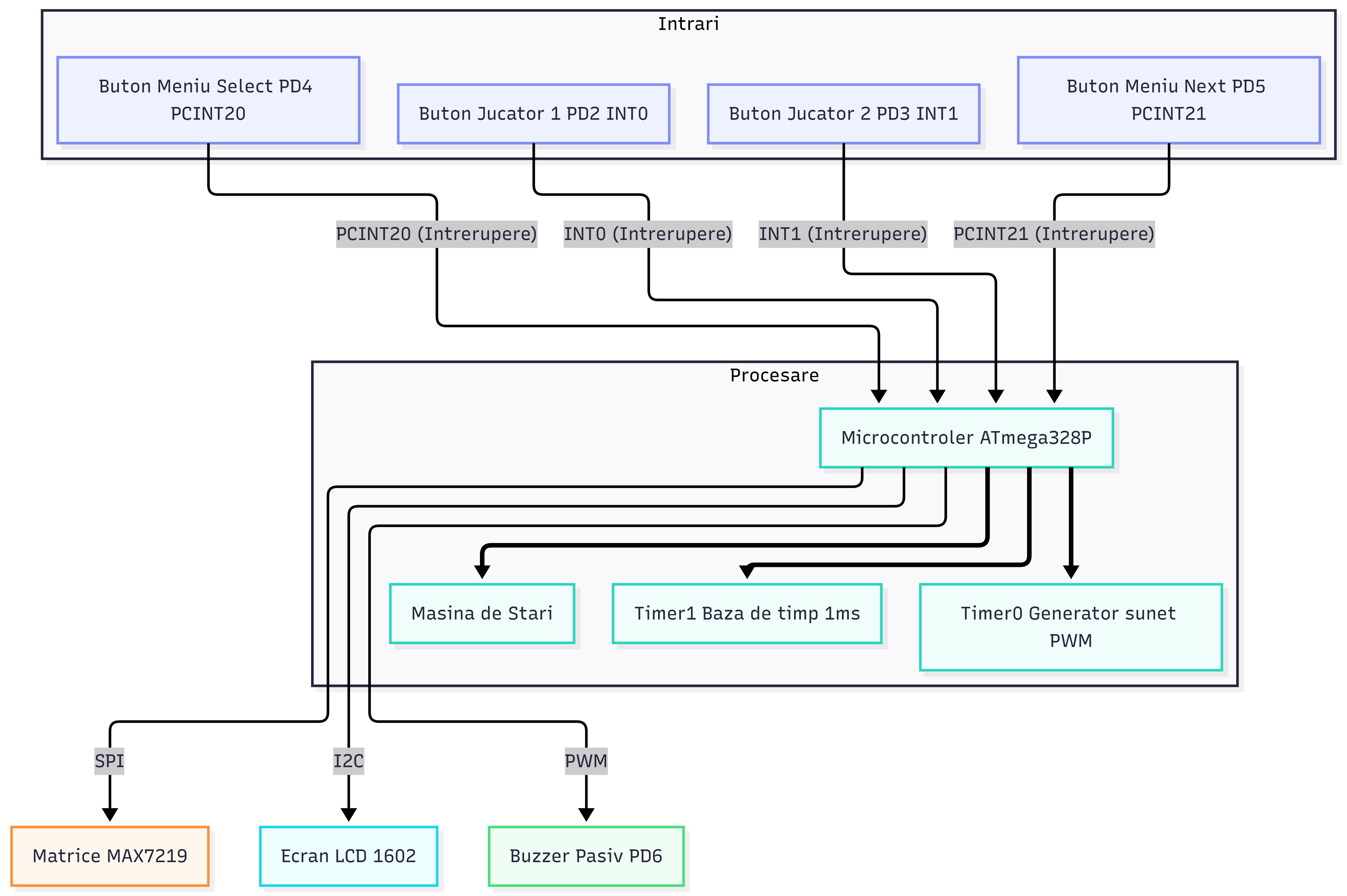 pm:prj2026:tarik_ilhan.omer:schema_bloc_ceas_digital.png